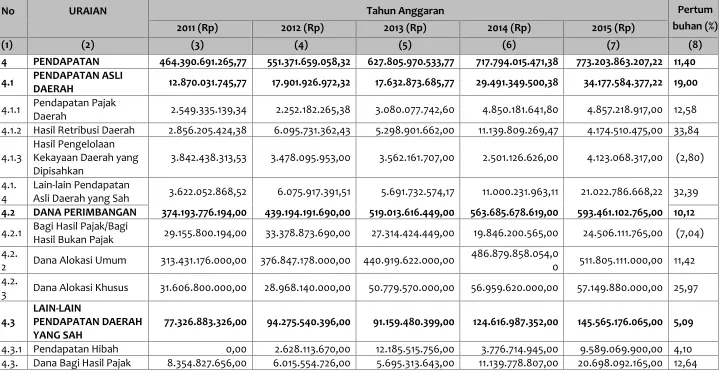 Tabel 9.1