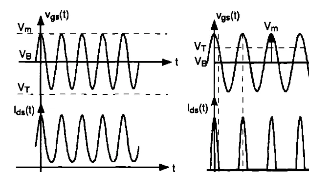 Fig. 7.3b, we obtain the steady-state oscillation amplitude:
