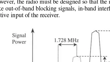 Fig. 3.1 shows the relative levels for signals in the DECT cordless phone system. In