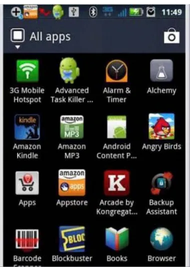 Figure 4-1. The typical look of an Android home screen. Some of these applications are used daily, some not at all