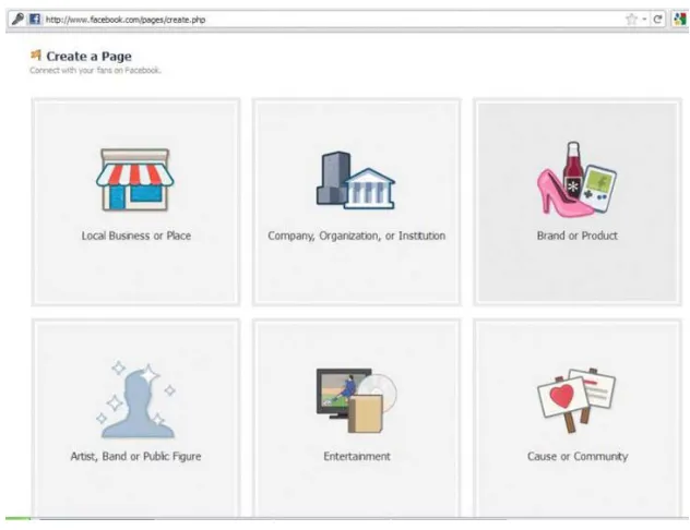 Figure 4-5. How to create your own page on Facebook 