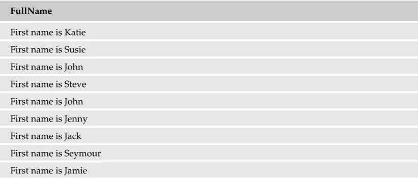 Table continued on following page