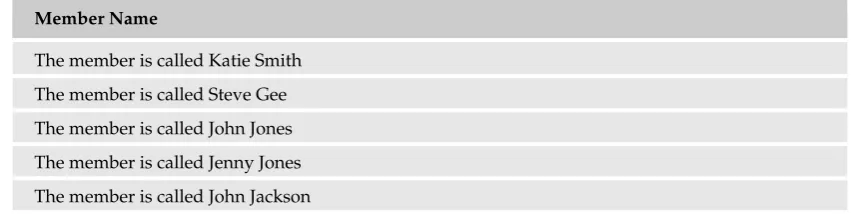 Table continued on following page