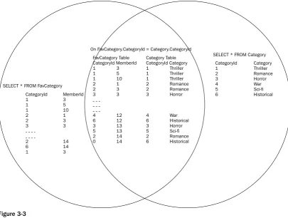 Figure 3-3