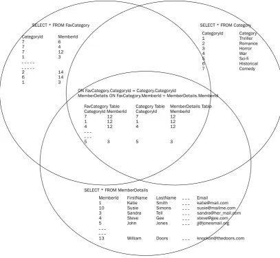 Figure 3-4 shows the resulting diagram.