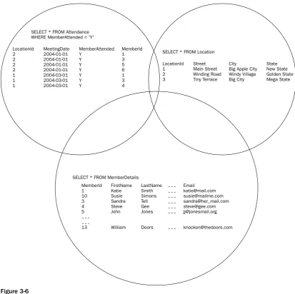 Figure 3-6