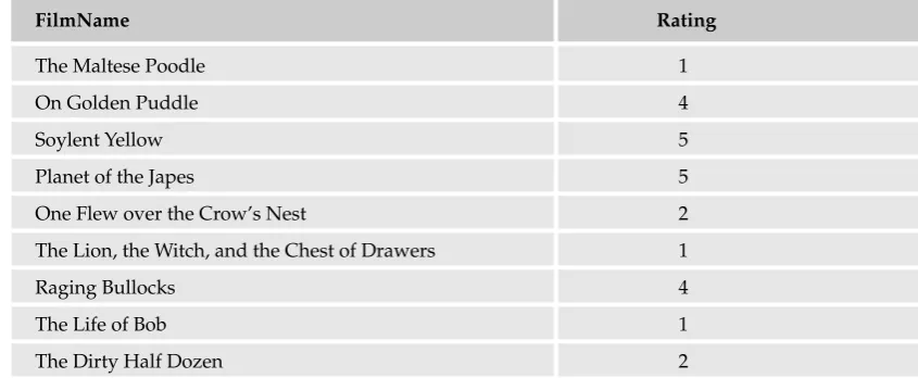 Table continued on following page