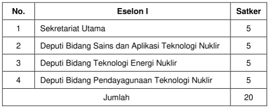 Tabel 1 