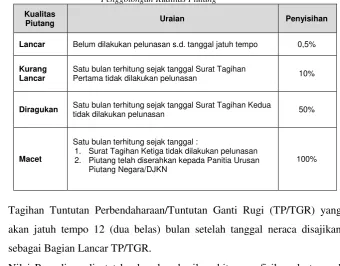 Tabel 2 Penggolongan Kualitas Piutang 