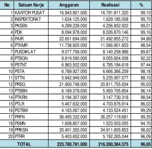 Tabel 20 