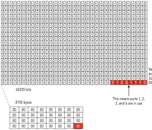 Figure 2-3: An example of a Windows bitmap of in-use network ports