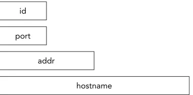 Figure 2-4: Network connection record example