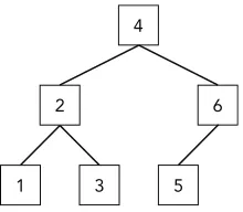 Figure 2-9: A tree containing six nodes