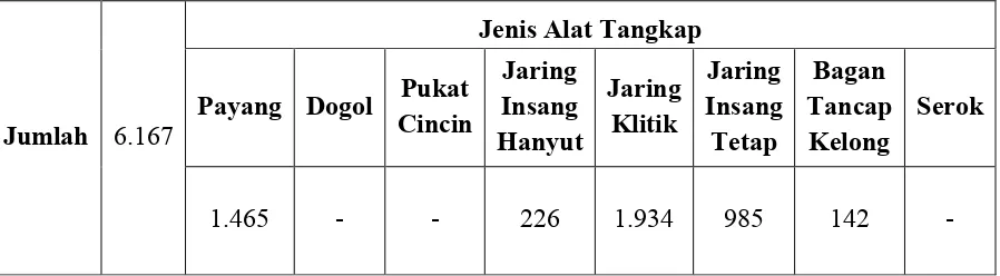 Tabel 4.3. Data jumlah dan jenis alat tangkap nelayan di Kabupaten Pasuruan 