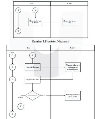 Gambar 3.4 Use Case Diagram 