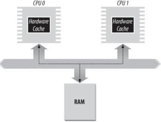 Figure 2-11. The caches in a dual processor