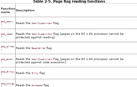 Table 2-5. Page flag reading functions