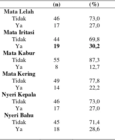 Tabel 5. menunjukkan bahwa 