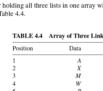 TABLE 4.3Linked List Data Structure