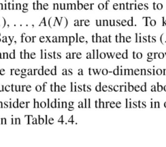 TABLE 4.3Linked List Data Structure