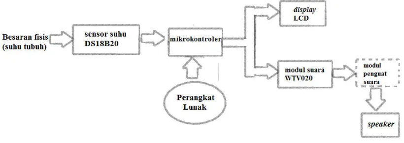 Gambar 2.1. 