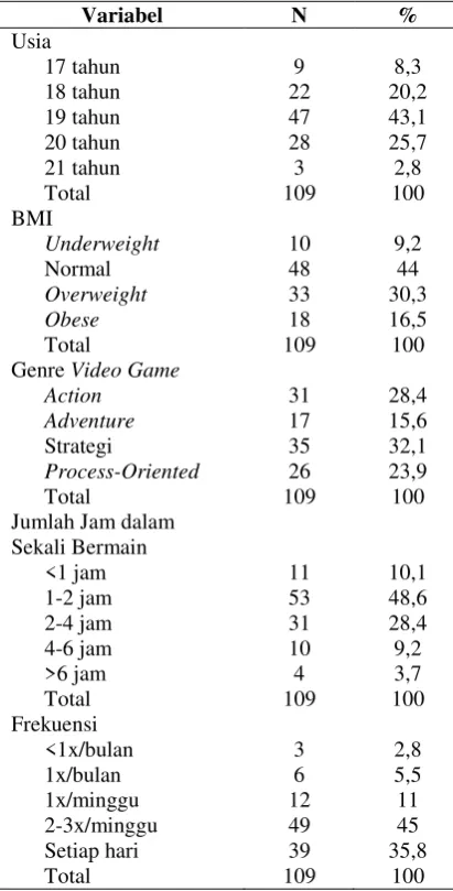 Tabel 1. Karakteristik sampel 