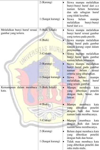 gambar yang tertera.