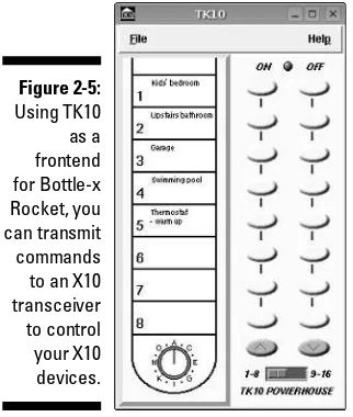 Figure 2-5:Using TK10