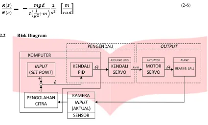 Gambar 2. 2:  Diagram Blok Sistem 
