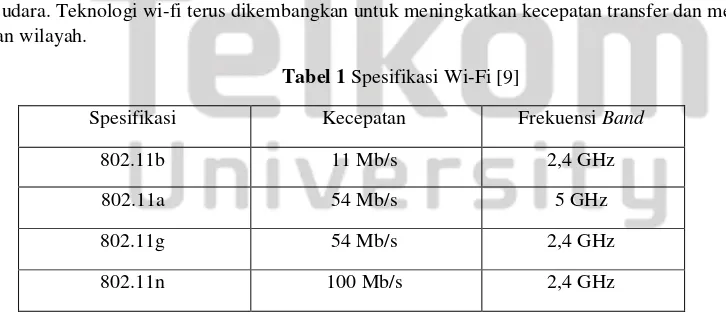 Tabel 1 Spesifikasi Wi-Fi [9] 