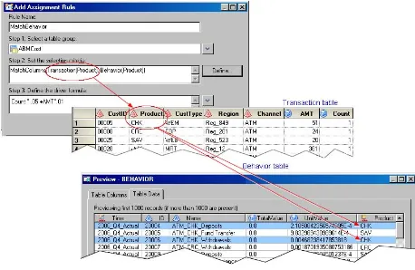 table and a transaction table. The selection criteria are met when the value of every 