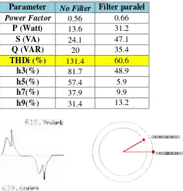 Table 4.1 Perbandingan pengukuran LED sebelum dan setelah implementasi Filter Paralel 