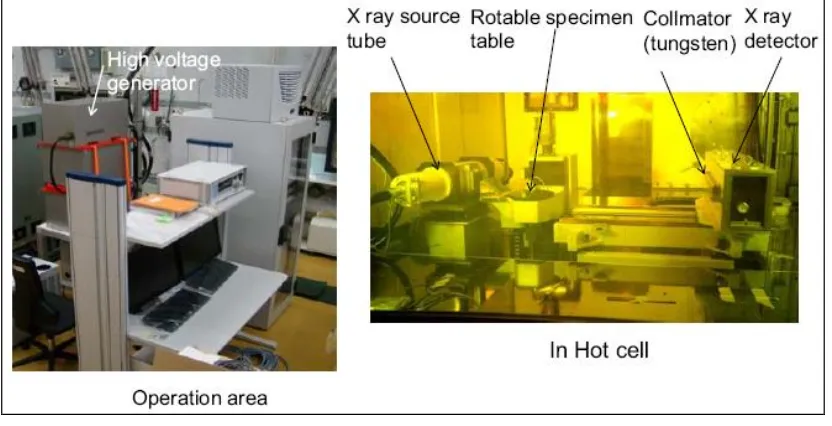 Gambar 8. Peralatan 3D X-ray CT di Operating area dan di dalam hot cell [9] [10]