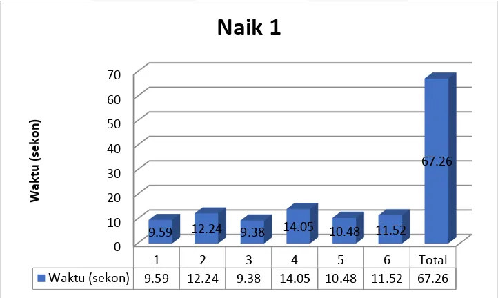 Tabel 3.1 Perbandingan Sudut Putar yang diinginkan dengan Hasil Pengukuran Sensor 