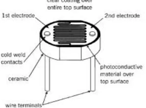 Gambar 1. Light Dependent Resistor [8] 
