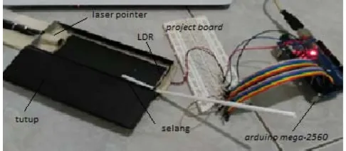 Gambar 6 . Foto setup simulasi kerapatan aerosol 