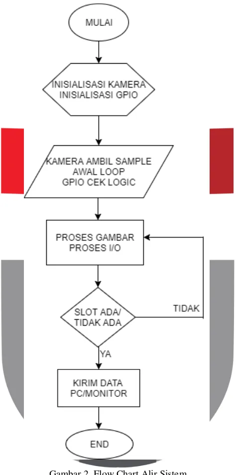 gambar dan memproses input dan output nya, dan apabila proses sama dengan sample proses berlanjut pada cek 
