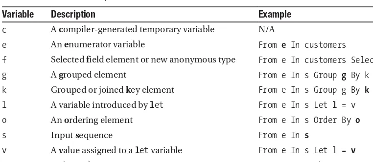 Table 2-1. Translation Step Variables