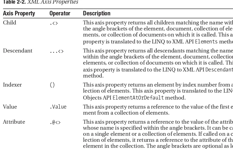 Table 2-2. XML Axis Properties