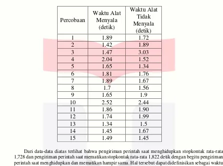 Tabel 4.2 Waktu Satu Kali Stopkontak Dialiri Listrik dan Tidak Dialiri Listrik 