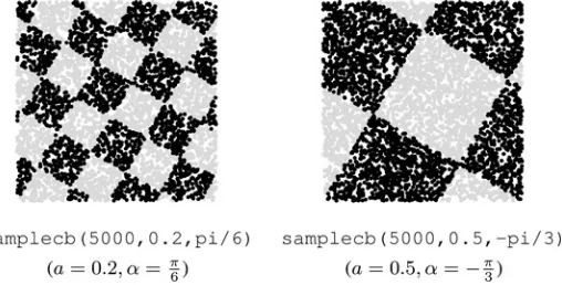 FIGURE 1.8Rotated checker board data (100,000 points in each plot).
