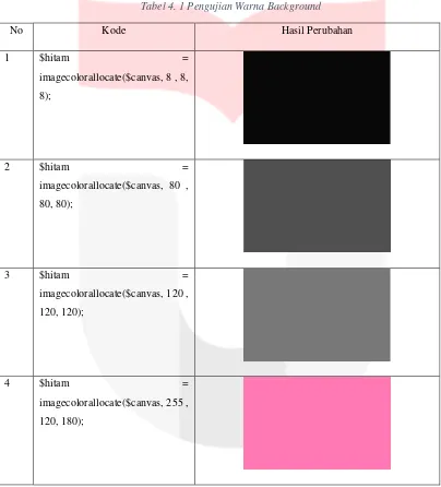 Tabel 4. 1 Pengujian Warna Background 