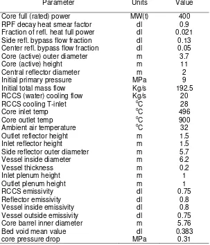 Table 1. Operating Parameters of PBMR 400 MWt[1],[3-6],[14], [15-24]. 