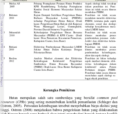 Tabel 5  Penelitian terdahulu 