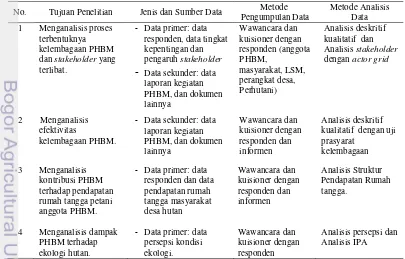 Tabel 6  Matriks metode penelitian 