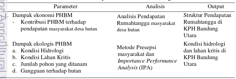 Gambar 4. Kuadran Importance-Performance Analysis 