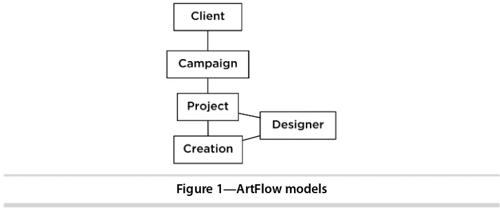 Figure 1—ArtFlow models