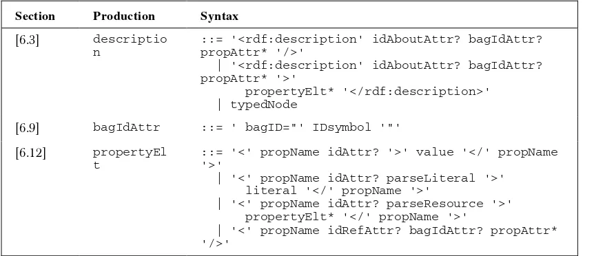 Table continued on following page