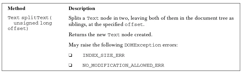 Table continued on following page