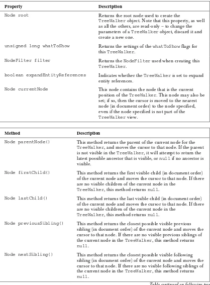 Table continued on following page